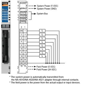 Moxa M-2600 - I/O Module, 16DO, Sink, 24VDC, 0.3A, 20pin by MOXA